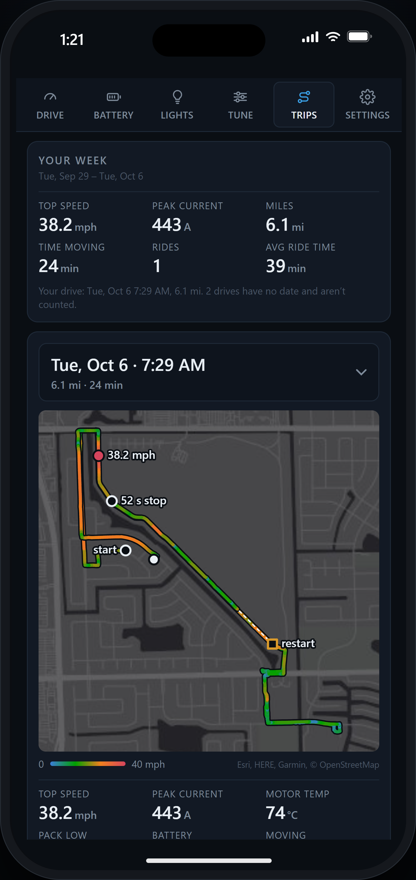 The Trips tab: a weekly summary card, then a drive with its route on a map coloured by speed, top speed, peak current, motor temperature and battery from-to